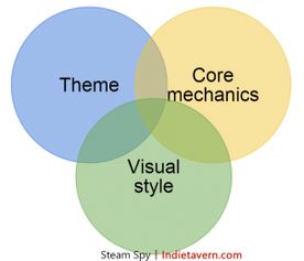 獨立游戲的市場調查與數(shù)據(jù)分析 從開發(fā)到成功