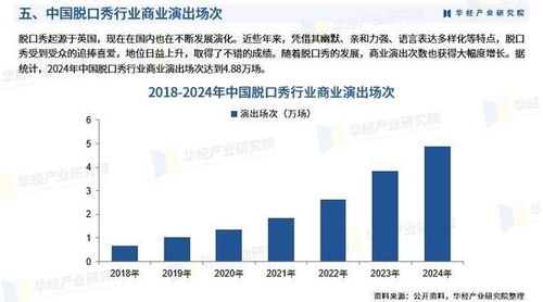 2025年中國脫口秀行業(yè)市場深度調查及投資前景預測報告