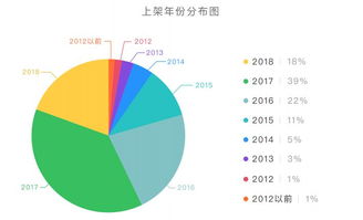 亞馬遜日本站帽子品類大數(shù)據(jù)調研及計算機系統(tǒng)服務分析報告
