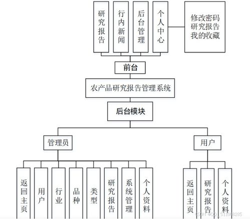 農(nóng)產(chǎn)品研究報(bào)告管理系統(tǒng) 基于Python Django與Flask框架的實(shí)踐對比分析及其多語言技術(shù)實(shí)現(xiàn)探討