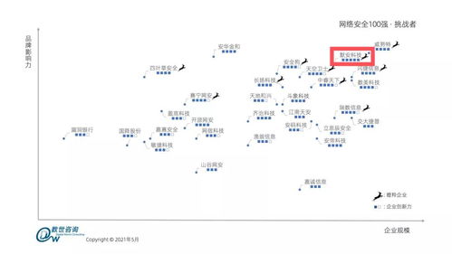 創新力領銜 默安科技榮登中國網絡安全綜合實力百強榜單